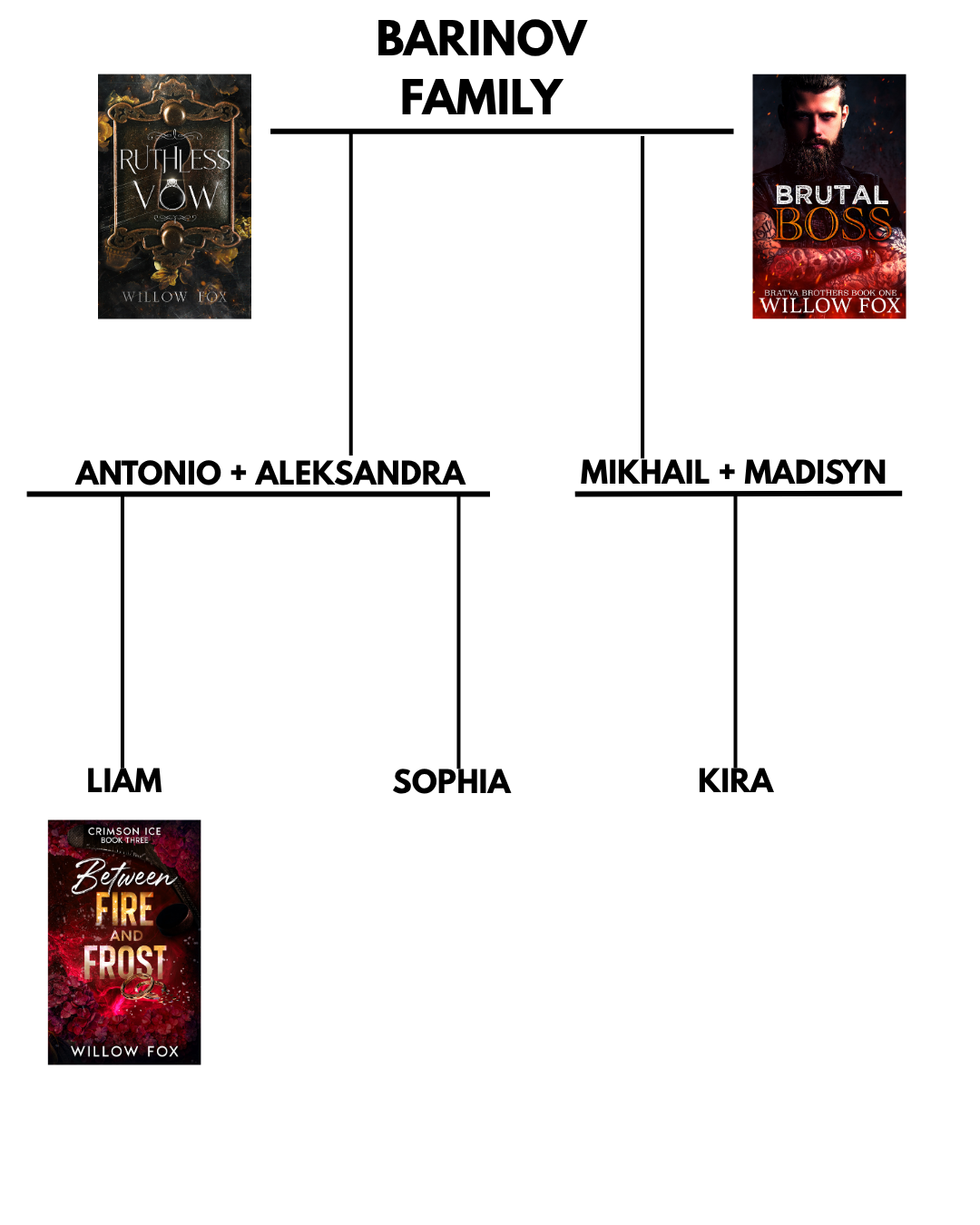 Barinov Family Tree