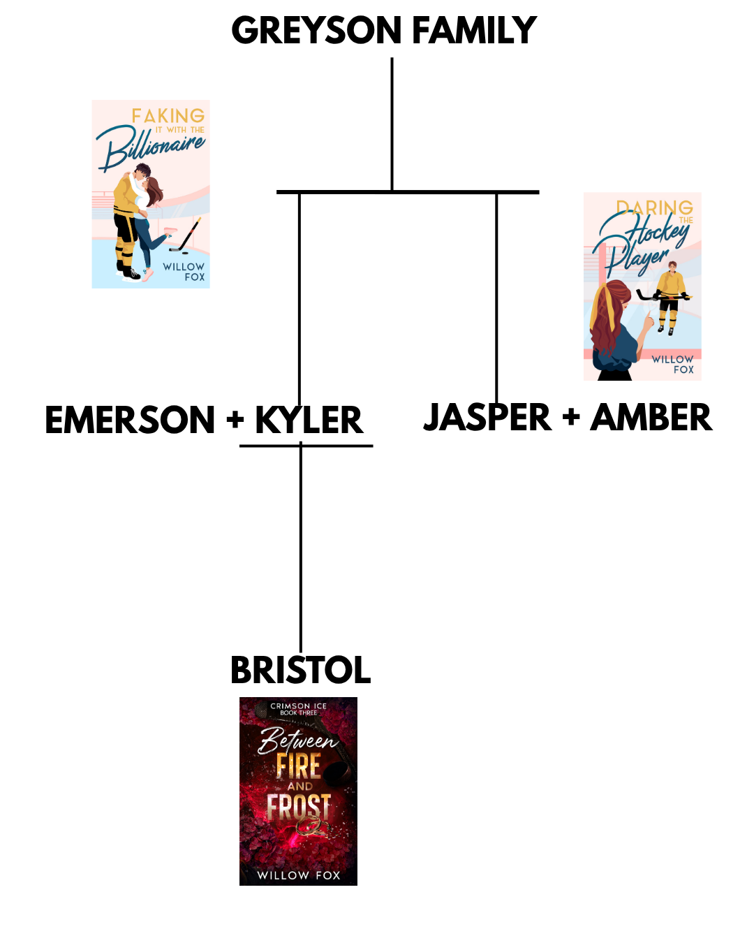 Greyson Family Tree (Spoilers)
