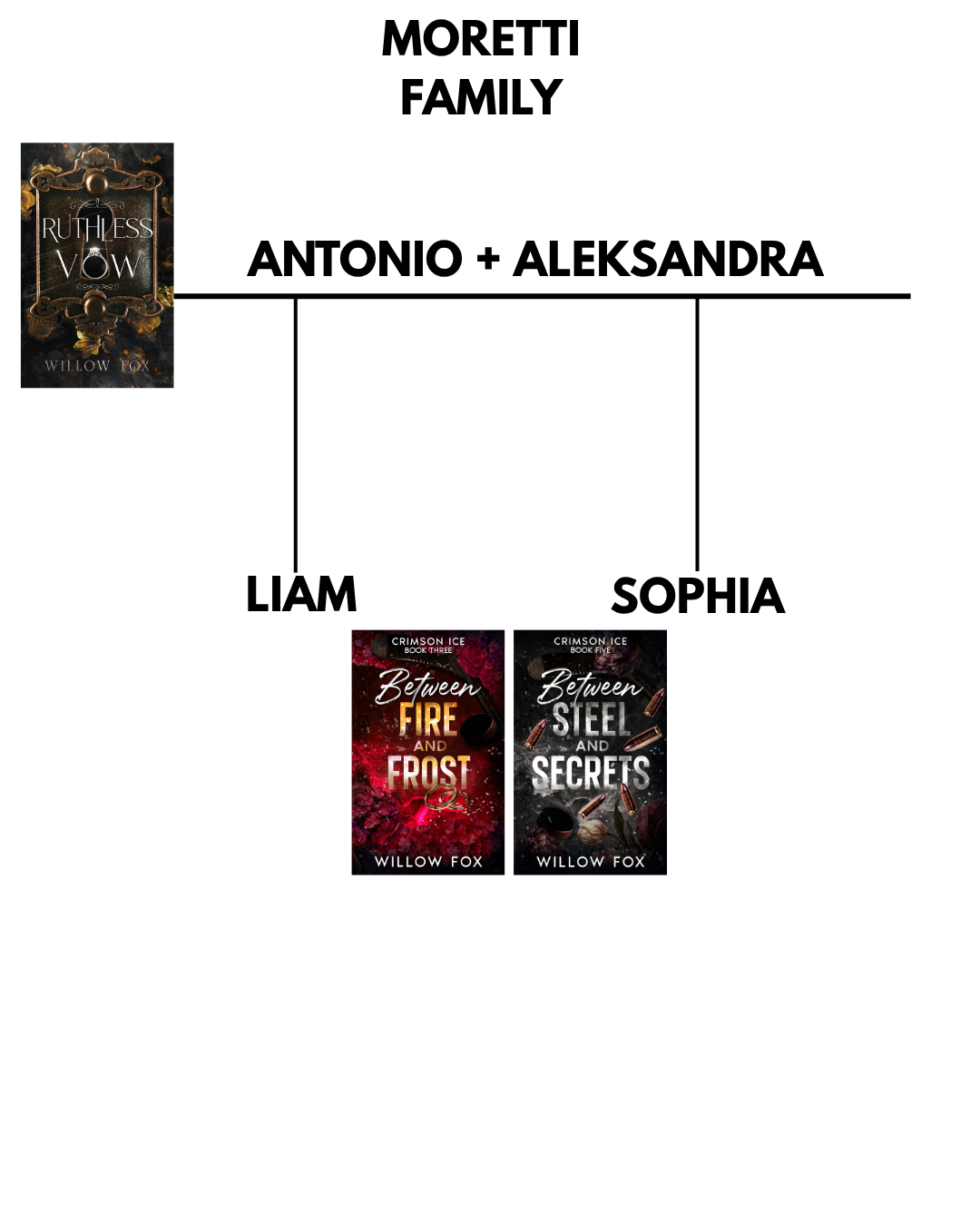 Moretti Family Tree (Spoilers)